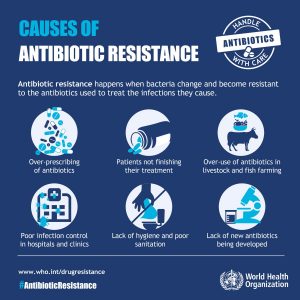 antibioticoresistenza