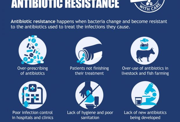 antibioticoresistenza