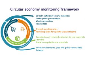 quadro_monitoraggio_economia_circolare_ue