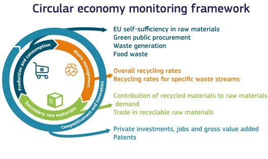 quadro_monitoraggio_economia_circolare_ue